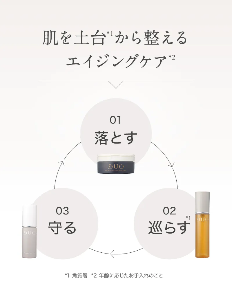 肌を土台から整えるエイジングケア