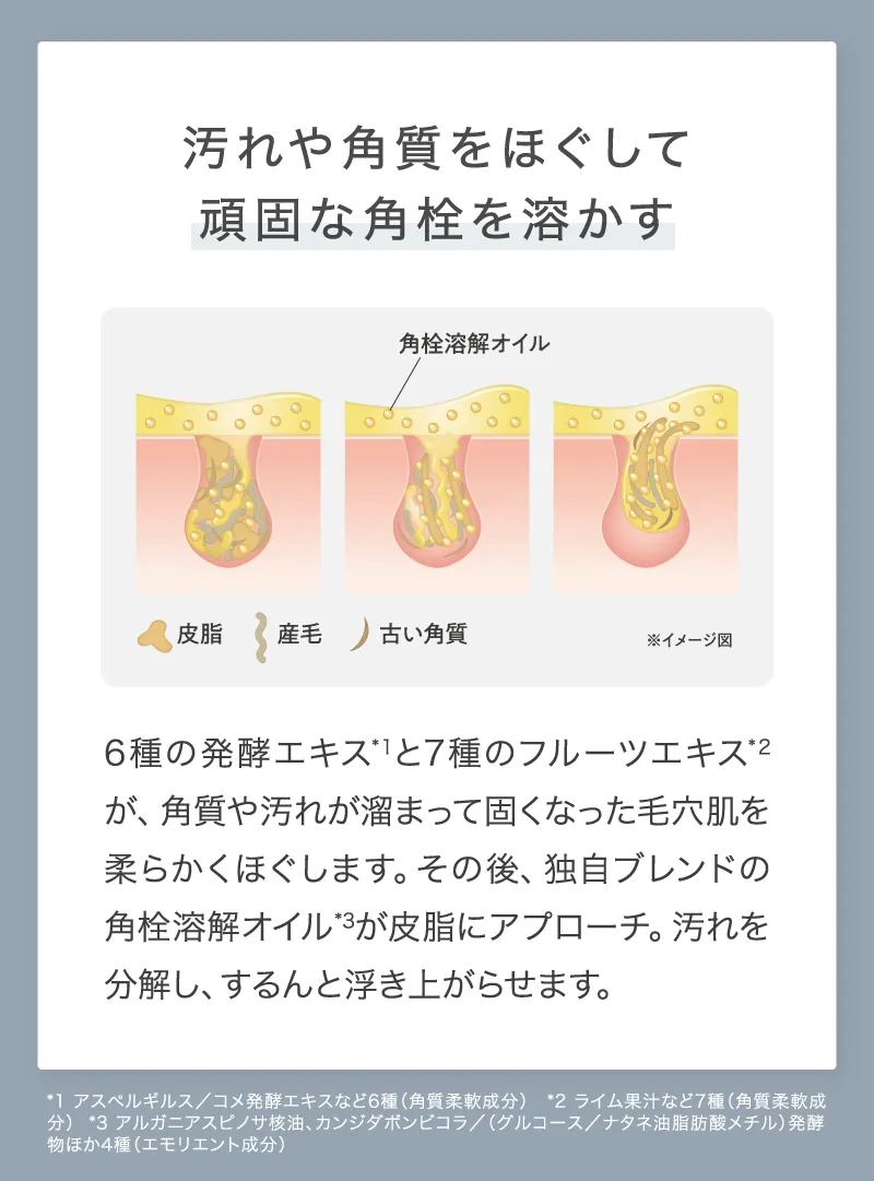 汚れや角質をほぐして頑固な角栓を溶かす