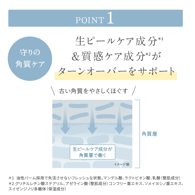 POINT1:生ピールケア成分&質感ケア成分がターンオーバーをサポート