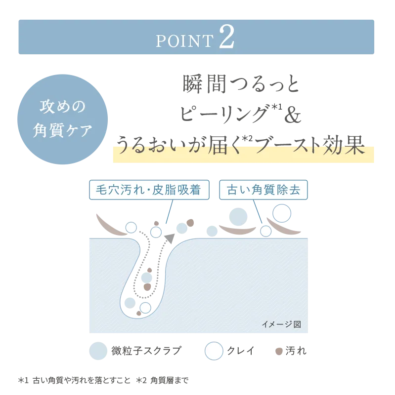 POINT2:瞬間つるっとピーリング&うるおいが届くブースト効果