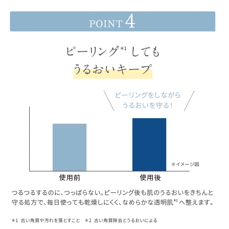 POINT4:ピーリングしてもうるおいキープ