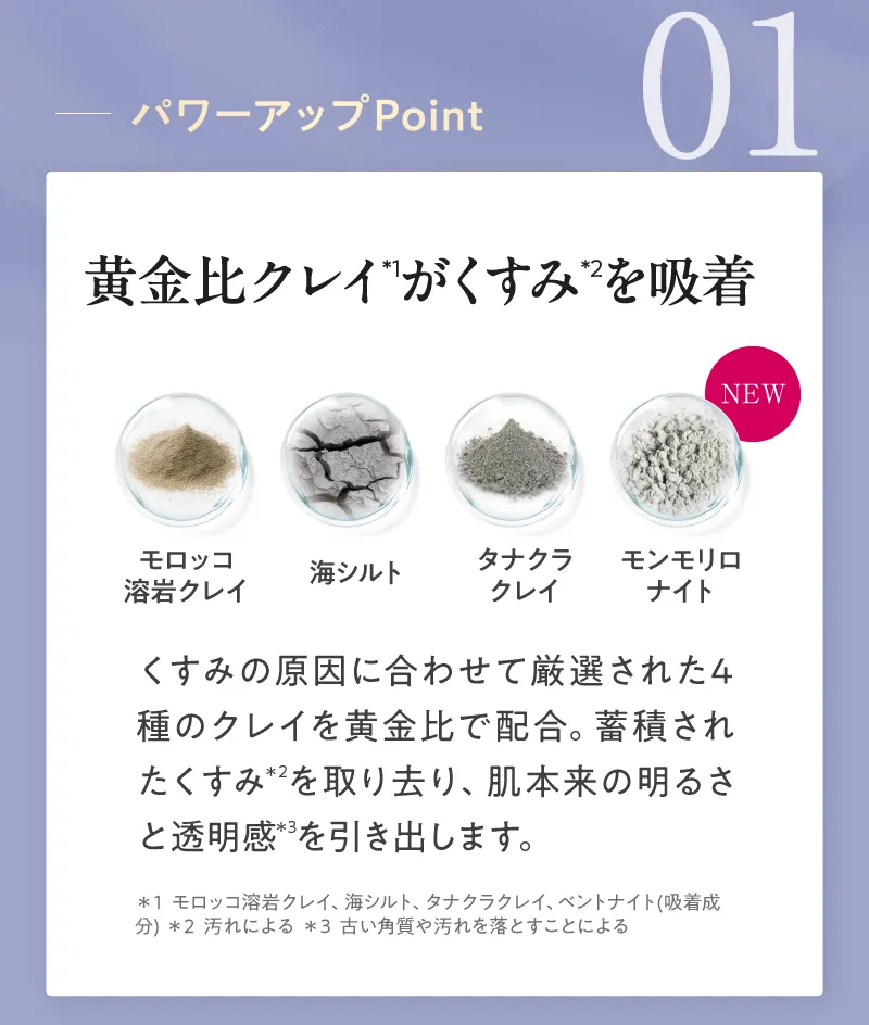 パワーアップPoint 01 黄金比クレイがくすみを吸着