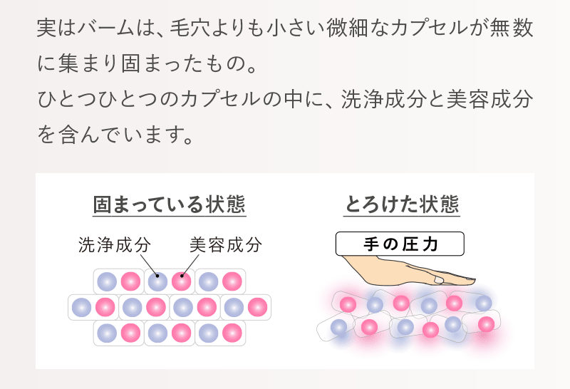 実はバームは、毛穴よりも小さい微細なカプセルが無数に集まり固まったもの。ひとつひとつのカプセルの中に、洗浄成分と美容成分を含んでいます。