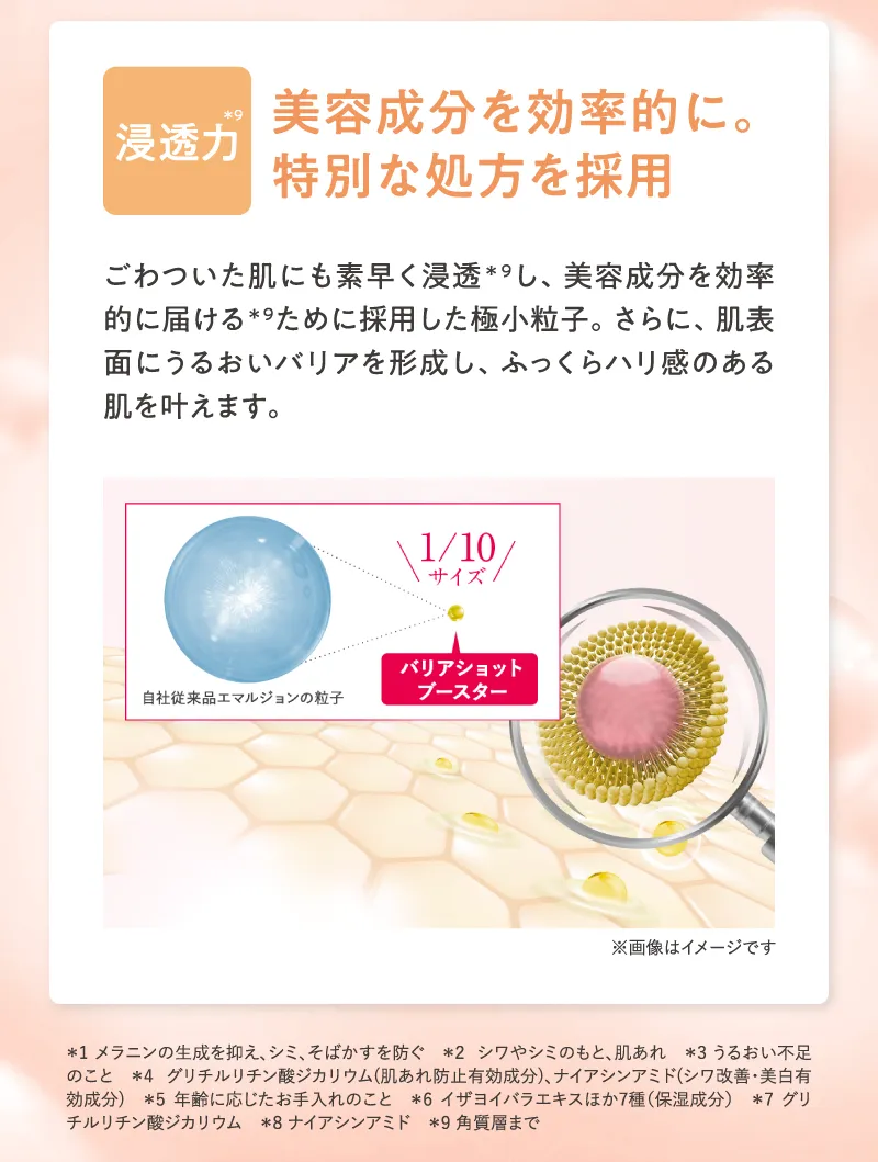 浸透力 美容成分を効率的に。特別な処方を採用