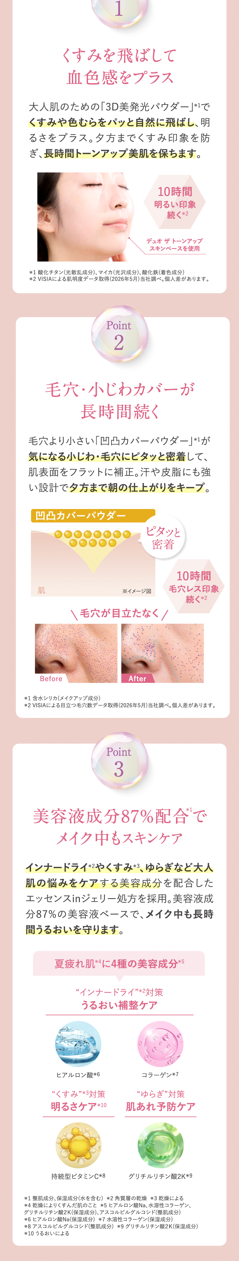 point2 毛穴・小じわカバーが長時間続く　point3 美容液成分87％配合でメイク中もスキンケア