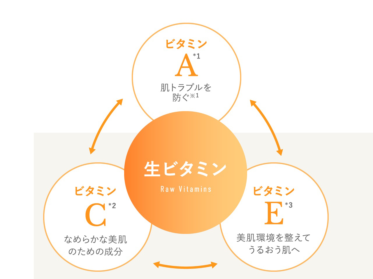 DUO(デュオ)の「ザ リブーストローション」でハリ・ツヤ満ちる肌に。