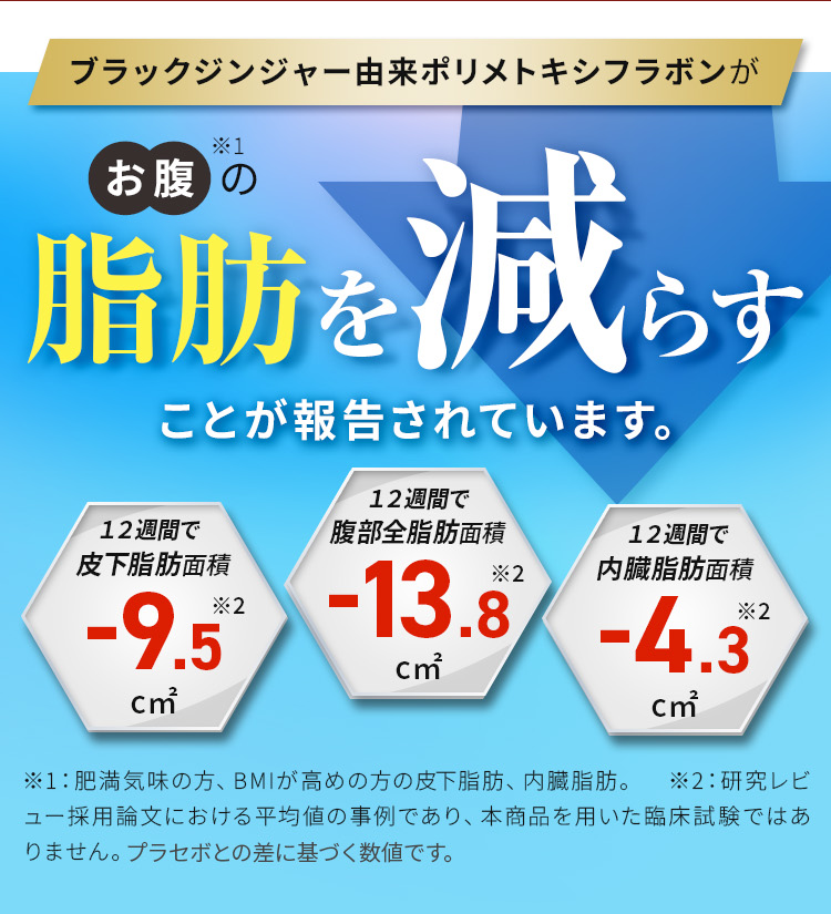 ブラックジンジャー由来ポリメトキシフラボンがお腹の脂肪を減らすことが報告されています