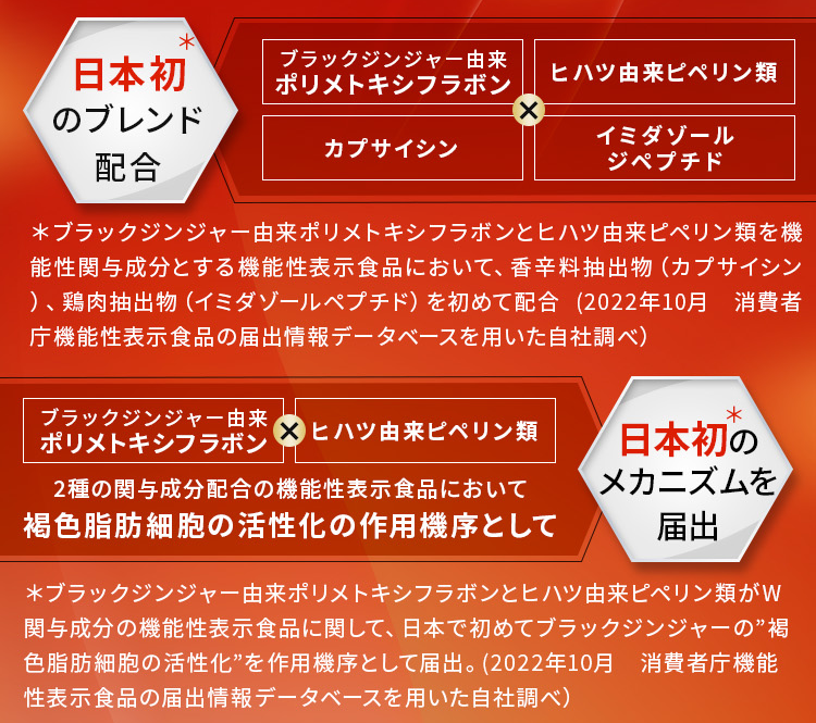 日本初 配合 ブラックジンジャー由来 ポリメトキシフラボン ヒハツ由来ピペリン類 カプサイシン イミダゾール ジペプチド