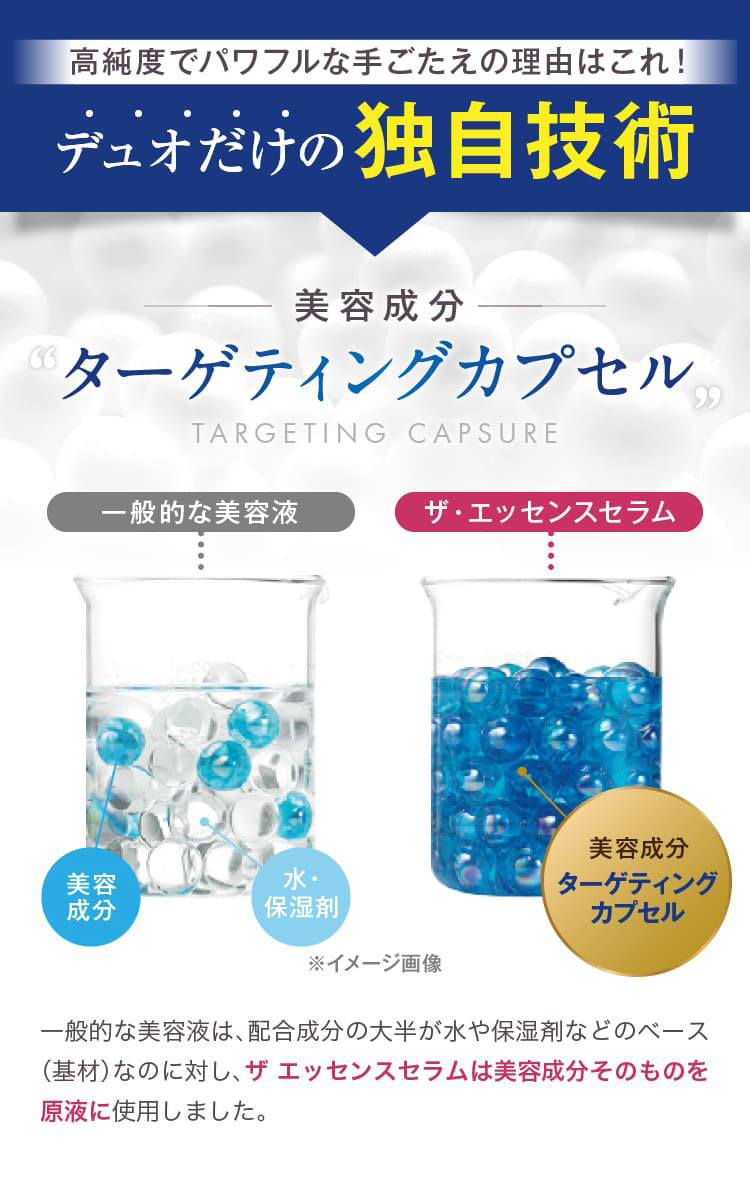デュオだけの独自技術 美容成分 ターゲティングカプセル