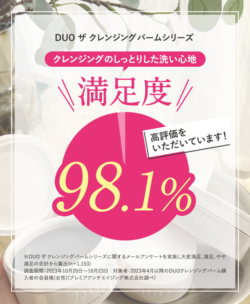 DUO　ザ　クレンジングバームシリーズ　クレンジングのしっとりした洗い心地　満足度98.1％　高評価をいただいています！