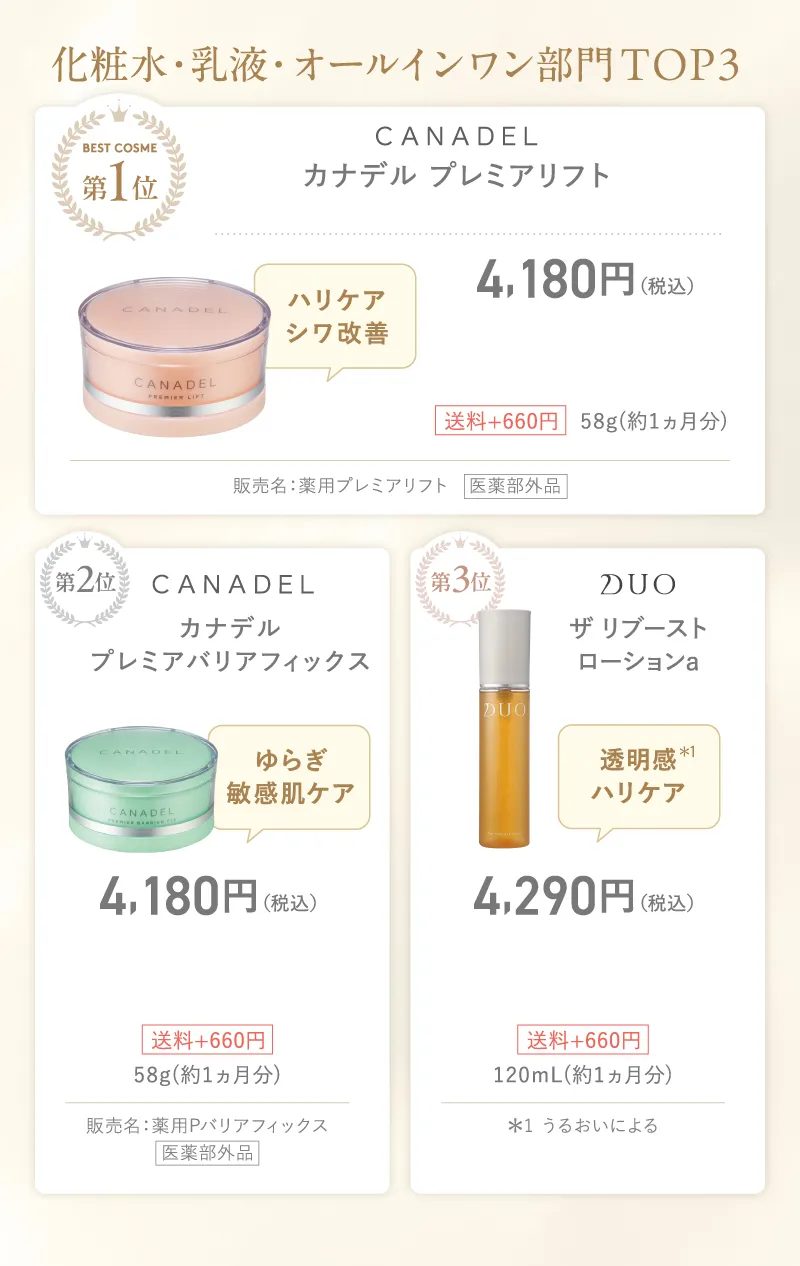 化粧水・乳液・オールインワン部門TOP3