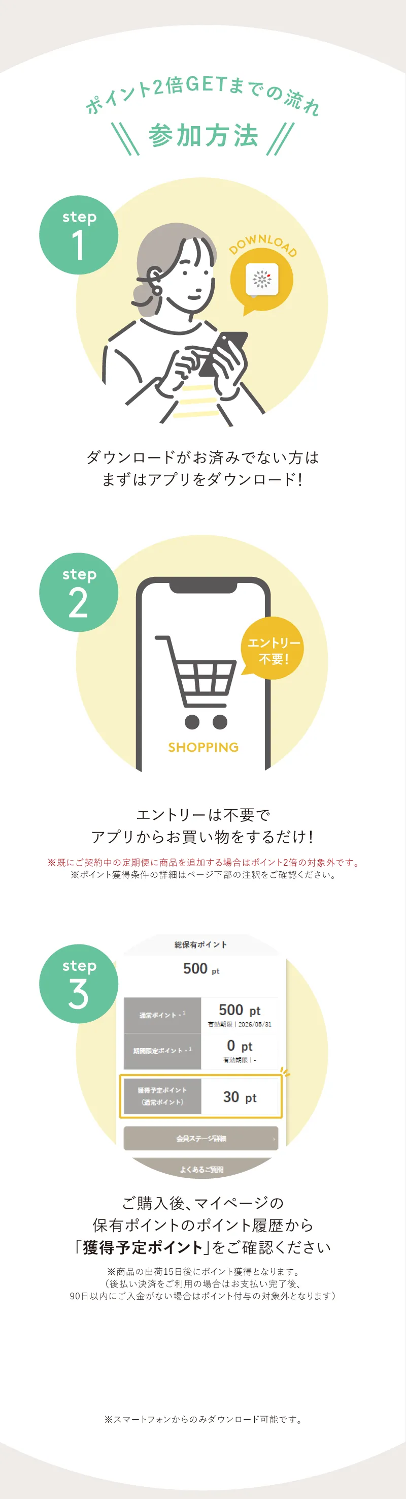 ポイント2倍ゲットまでの流れ。参加方法。