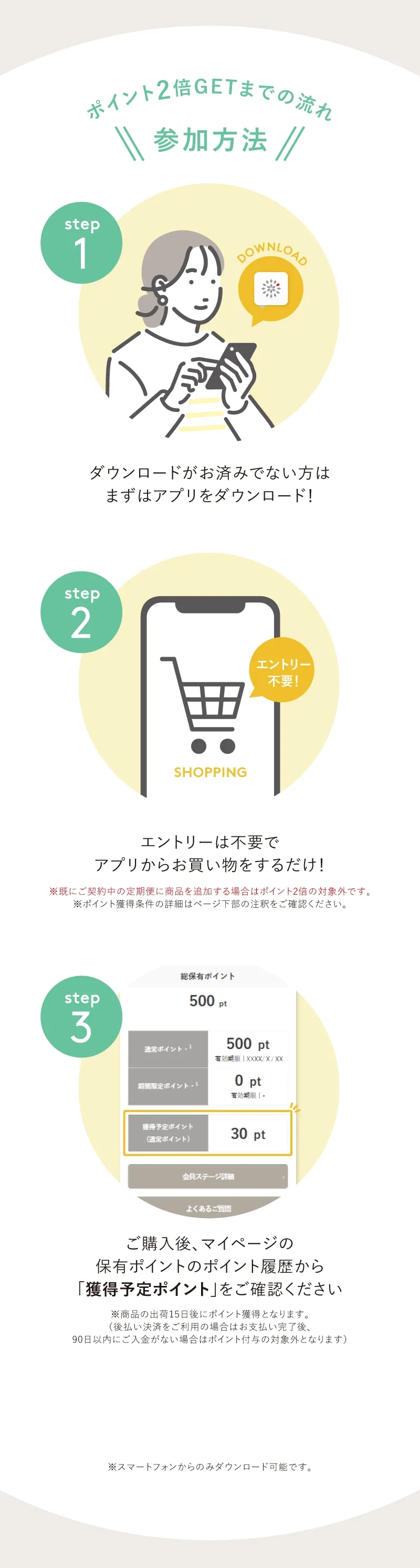 ポイント2倍GETまでの流れ。参加方法