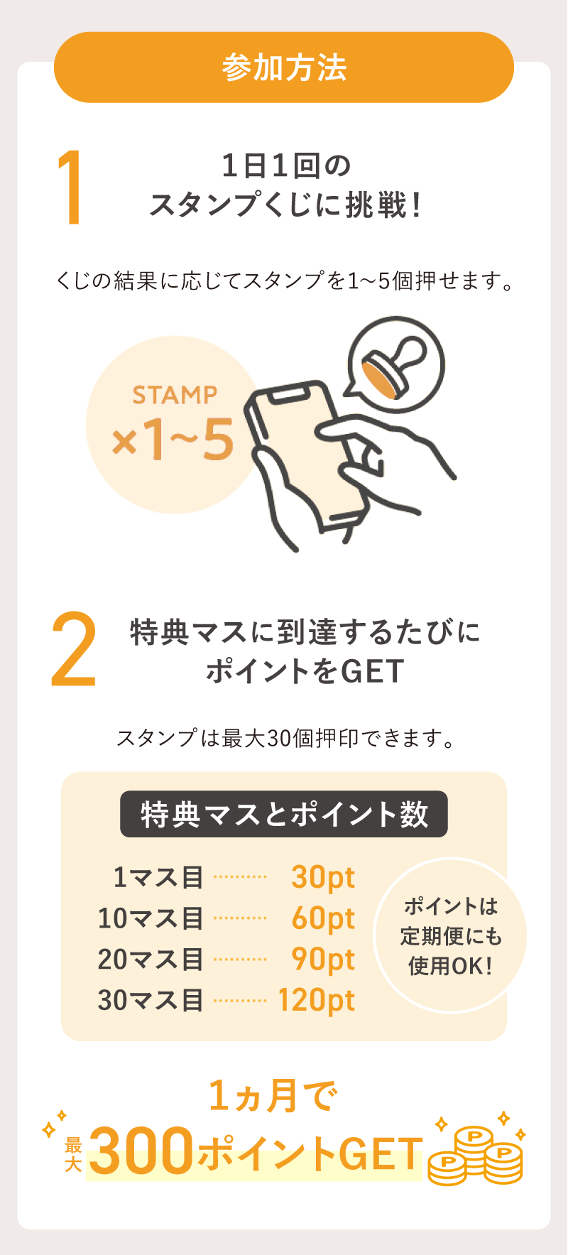 参加方法
