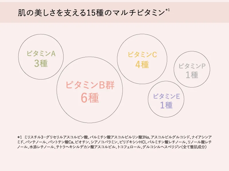 肌の美しさを支える15種のマルチビタミン