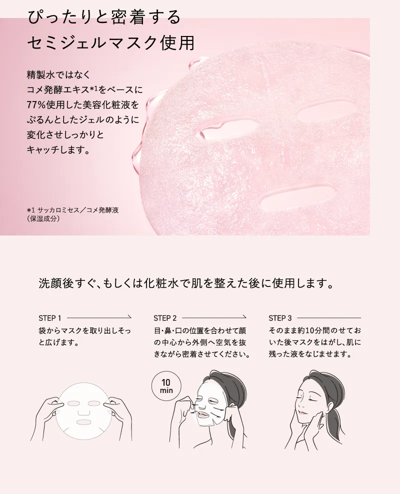 ぴったりと密着するセミジェルマスク使用。精製水ではなくコメ発酵エキスをベースに77%使用した美容化粧液をぷるんとしたジェルのように変化させしっかりとキャッチします。