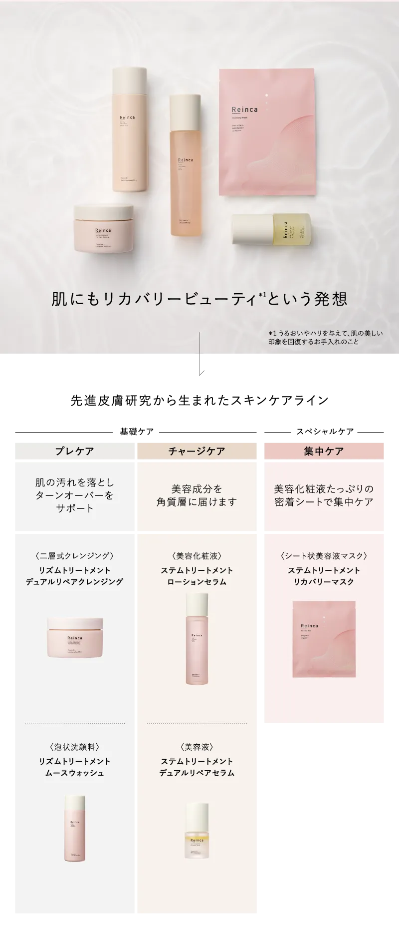 肌にもリカバリービューティーという発想。先進皮膚研究から生まれたスキンケアライン