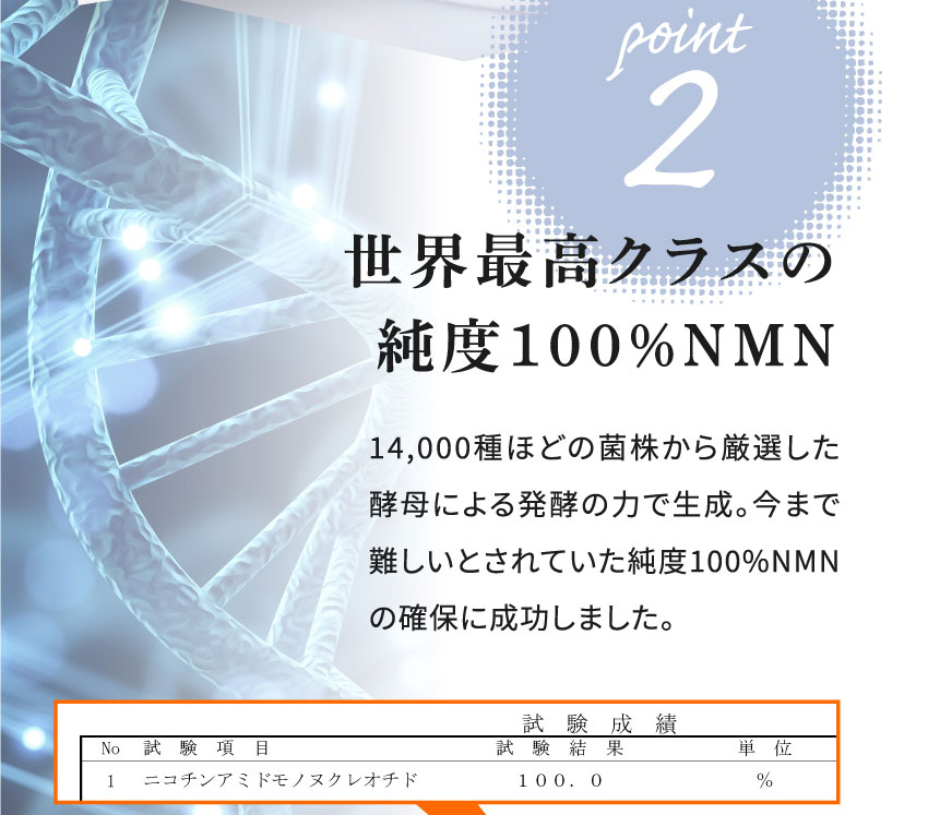 SINTO(シントー)リポソームNMNが選ばれる理由 point2 世界最高クラスの純度	100％NMN