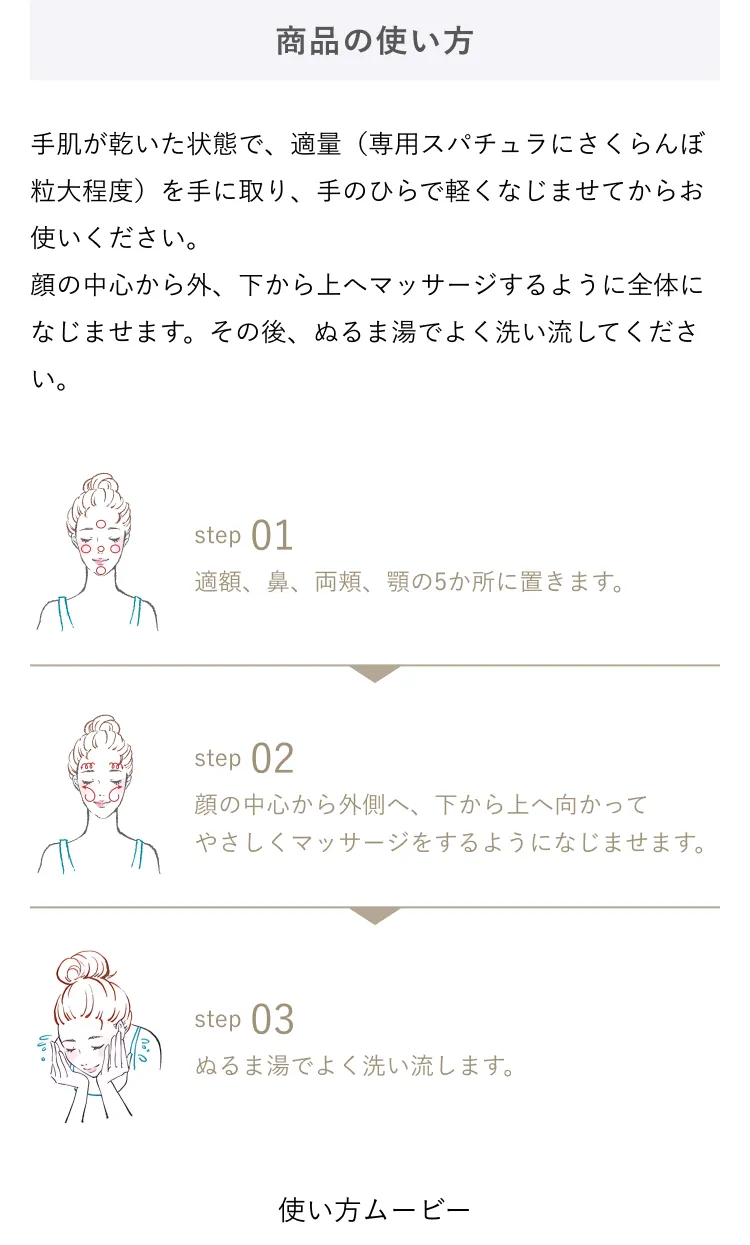 商品の使い方