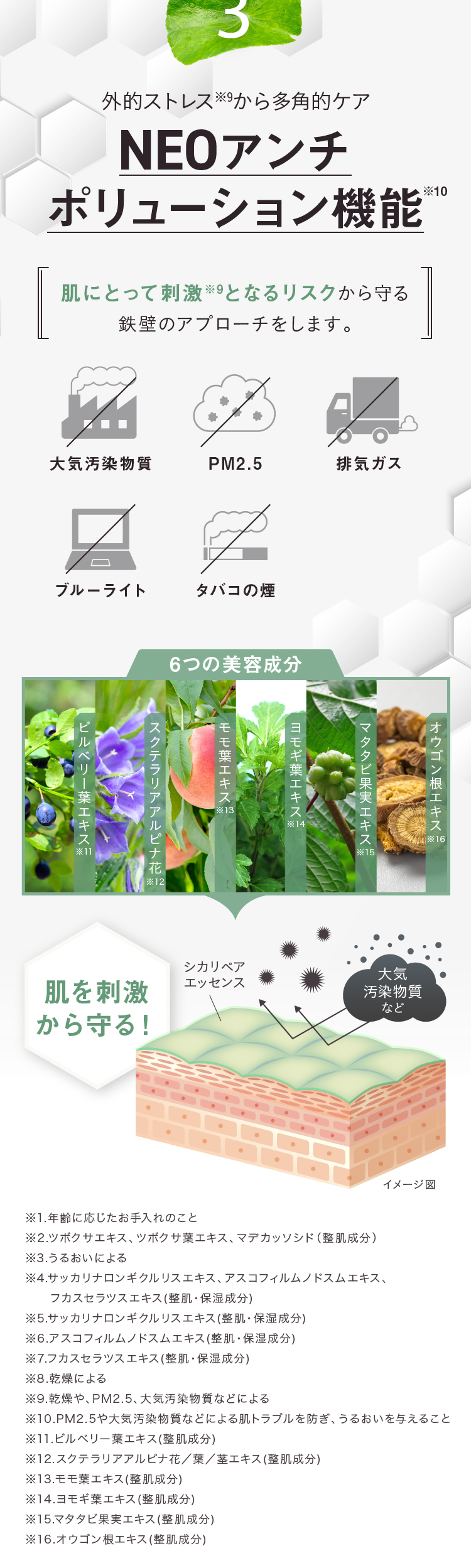 NEOアンチポリューション機能